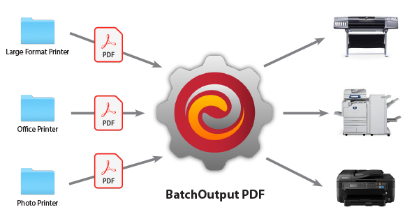 BatchOutput PDF 2.4.4 Mac 破解版 - PDF文档自动批量打印工具