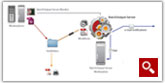 BatchOutput Server for InDesign workflow graph